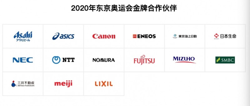 奥运经济②|赞助、转播、供应商……中国企业逐梦东京奥运