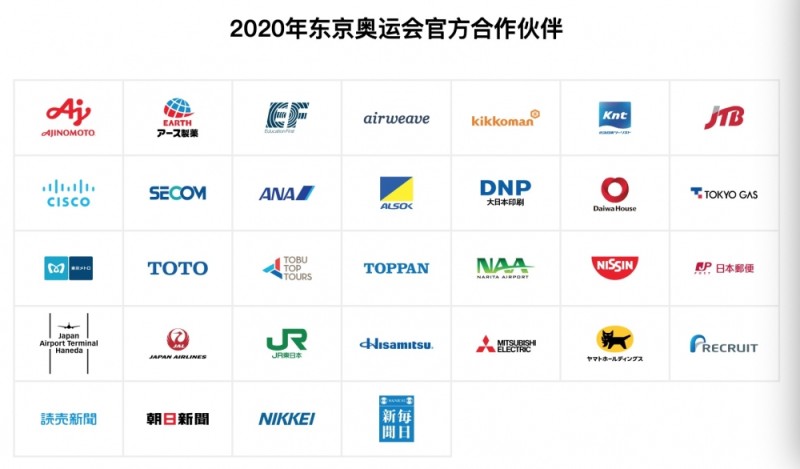 奥运经济②|赞助、转播、供应商……中国企业逐梦东京奥运