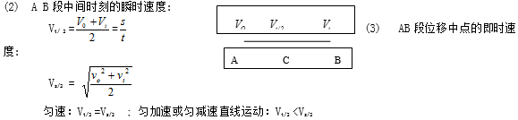 高考物理公式及规律详细汇总，涵盖力学等重要内容
