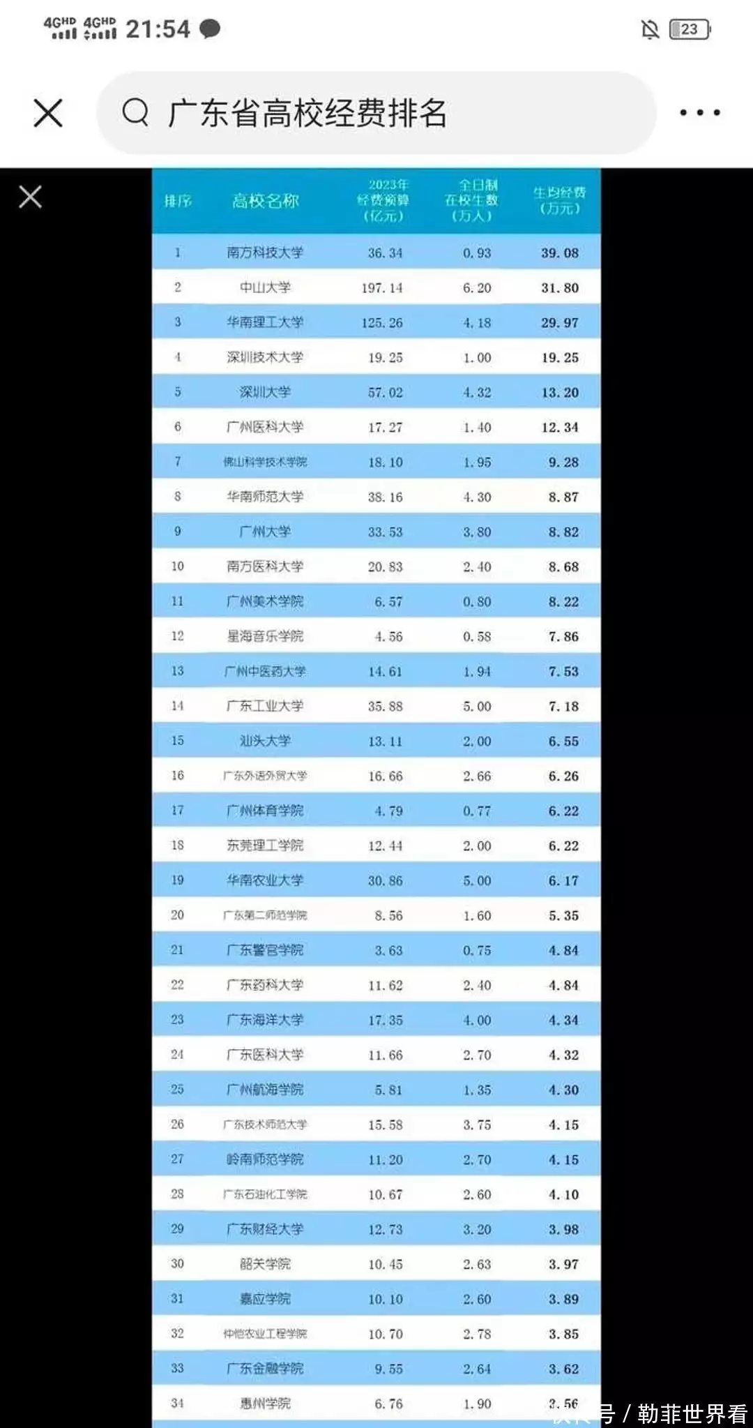 大学排名刷新，广东这些高校厉害了