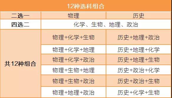 广东高考改革实施方案发布！考试科目和录取方式有重大变化