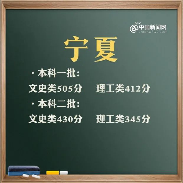 2021年宁夏、江西、安徽、云南、广西等地高考分数线公布