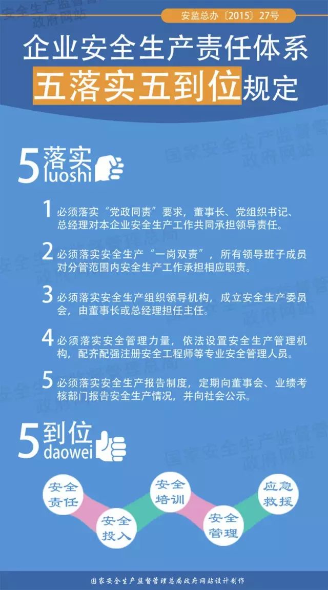 安全生产事故高发时段分析及对应防范对策