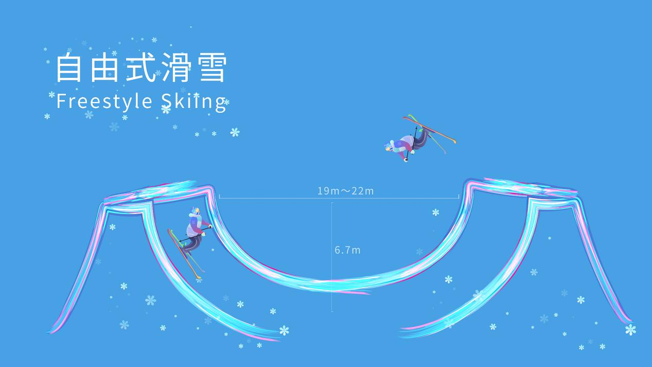 2025 亚冬会自由式滑雪项目介绍，及中国运动员辉煌成就