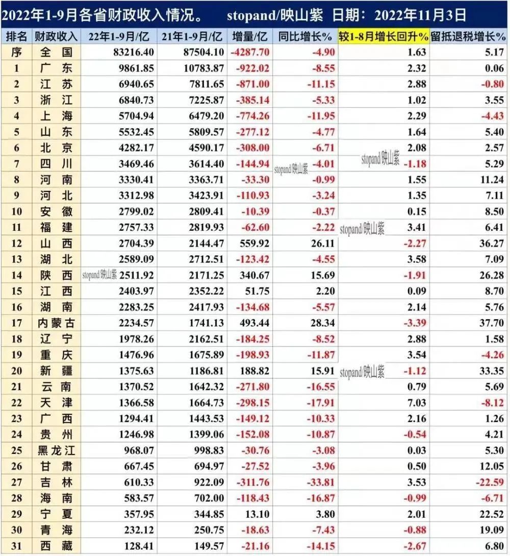 新冠疫情管控放开后混乱，药品短缺，背后原因竟然是这些
