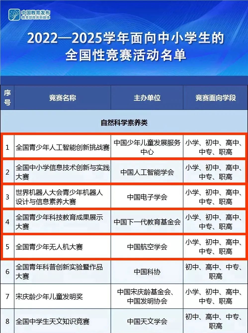 航模特长成重点校招生项目，升学优势大，未来出口多