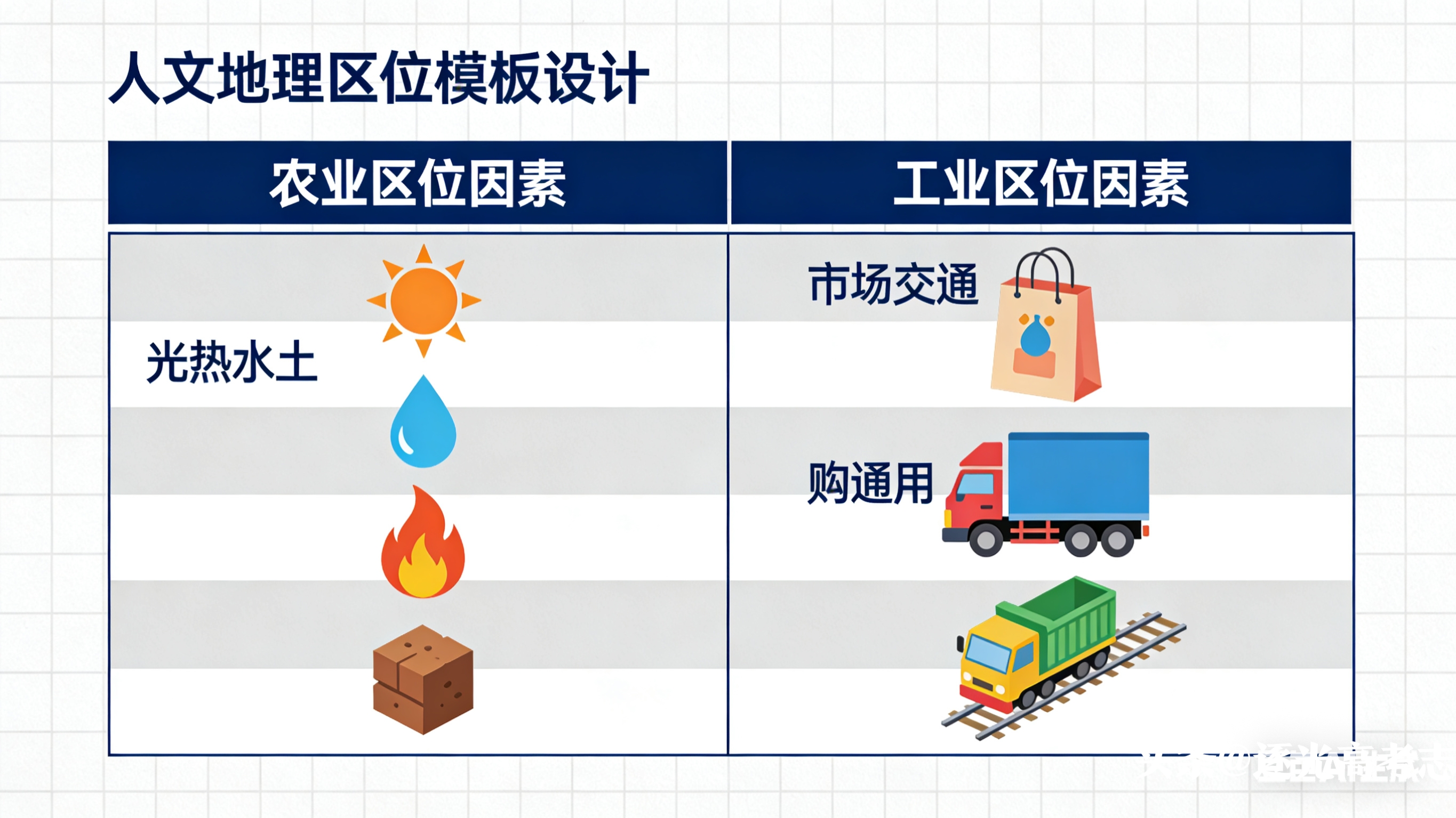 高考地理提分秘籍!避开三大坑,掌握方法快速突破