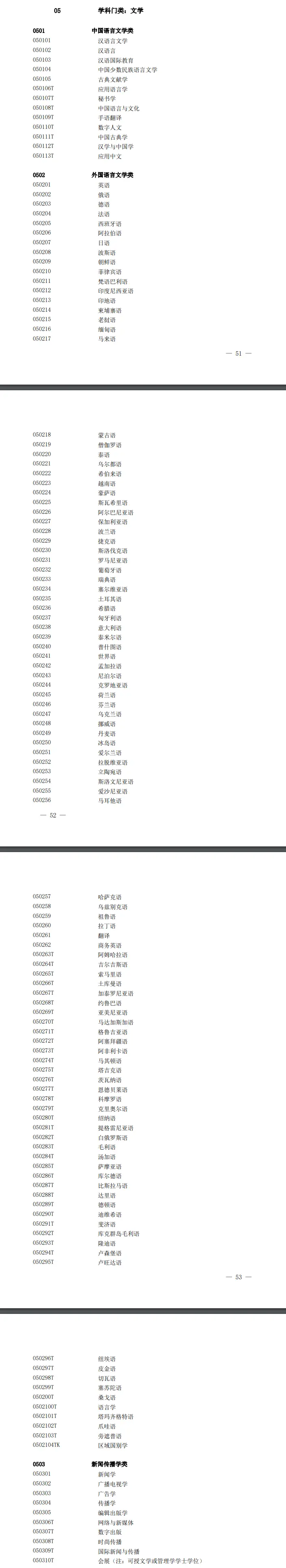 大学专业大全及详细介绍：哲学、经济学、教育学等各类专业解读