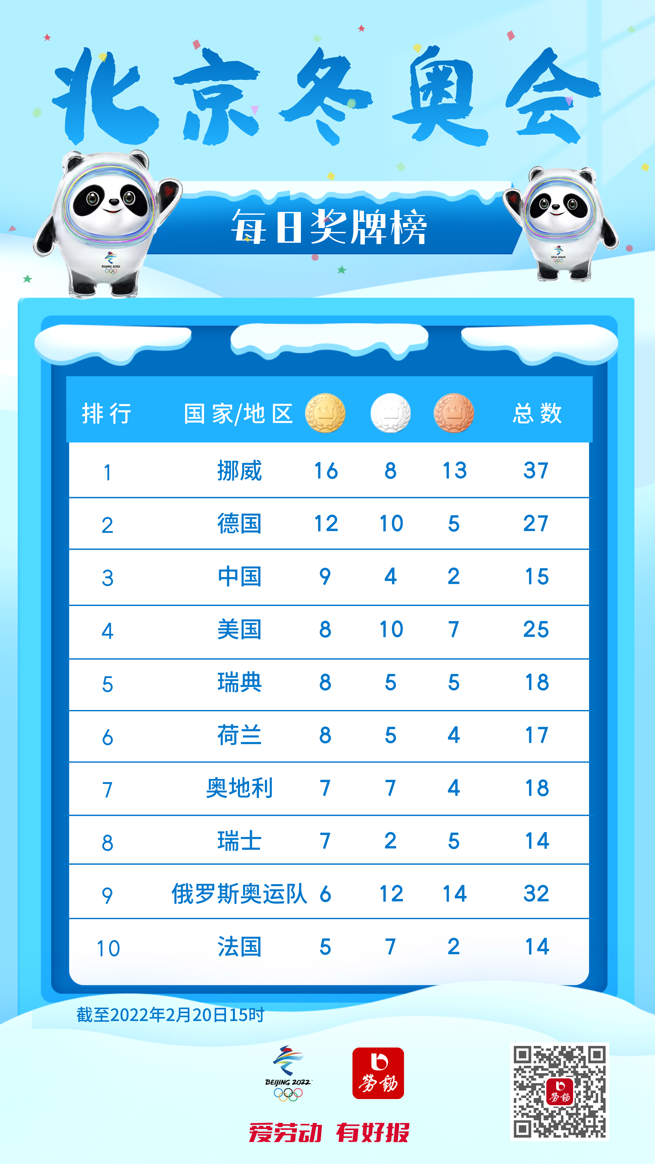 北京冬奥会中国体育代表团创历史最佳战绩，获15枚奖牌