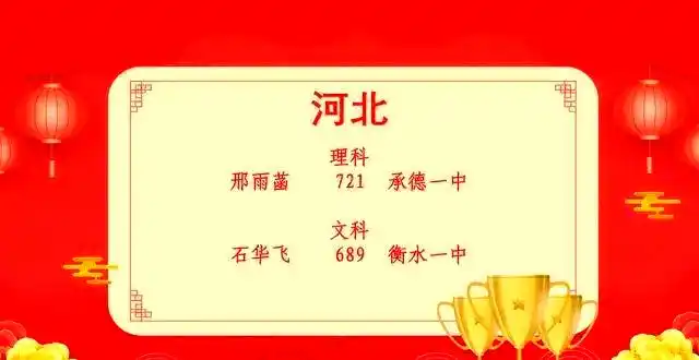 最新！全国各省市高考状元名单汇总，速看谁是各省状元