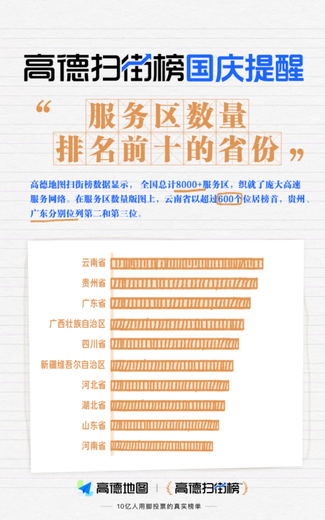 国庆自驾游热度高，高速服务区餐饮品牌化且美食多