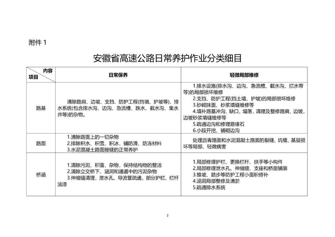 安徽高速道路养护管理办法 专业规范保畅通
