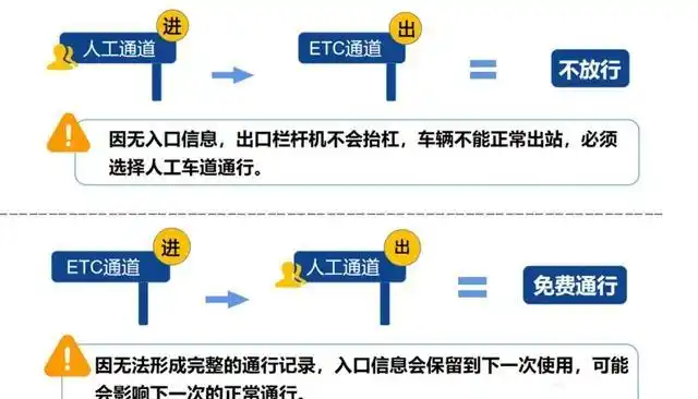 高速免费24天别高兴太早！这些坑老司机都懵了