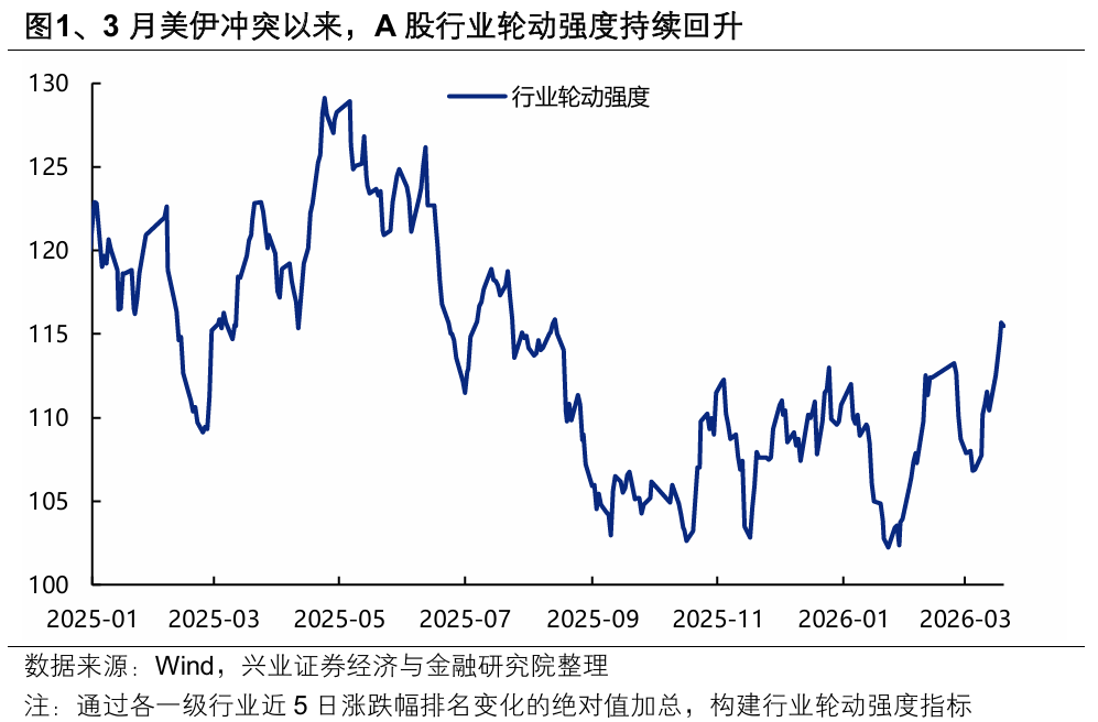 疫情冲击下，市场恐慌已过度？后续或存修复契机