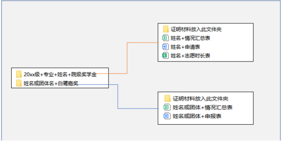 厦门大学数学学院奖学金评选 这些条件你符合吗